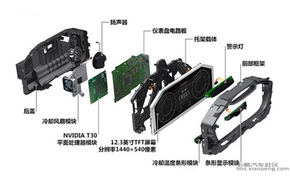 Quadro strumenti per autoveicoli